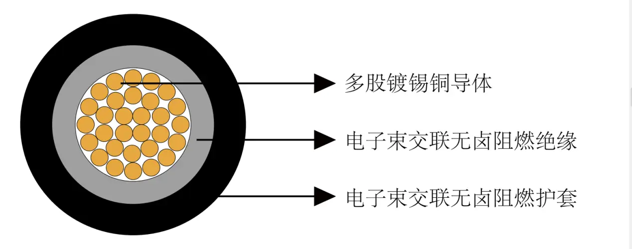 Tuv Certified Photovoltaic Cable